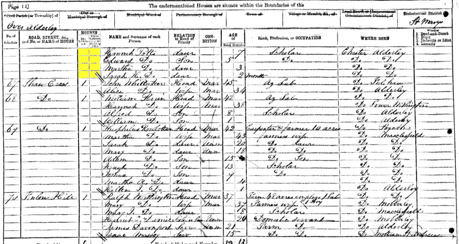 1871 census returns for Family of Philip and Martha Potts