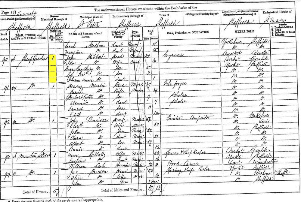 1871 census returns for John and Ida Hibbert and family
