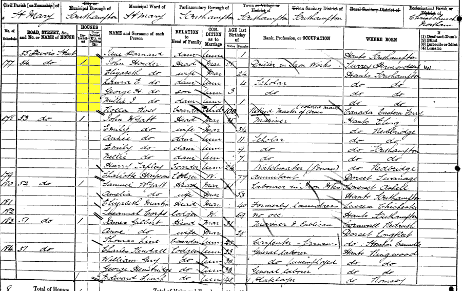1881 census returns for John James and Elizabeth Ann Horder and family