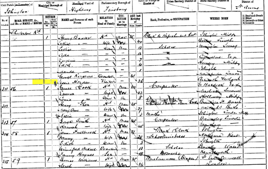 1881 census returns for Jessie Horder