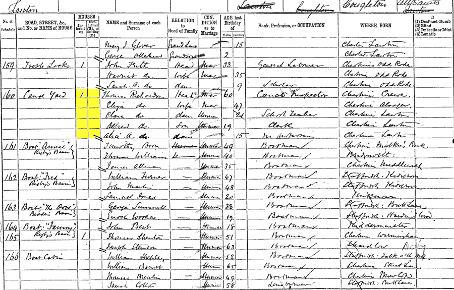 1881 census returns for Thomas and Sarah Richardson and family
