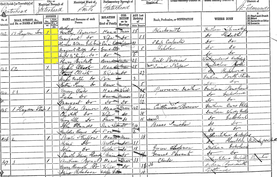 1881 census returns for Anthony and Margaret Seymour and family