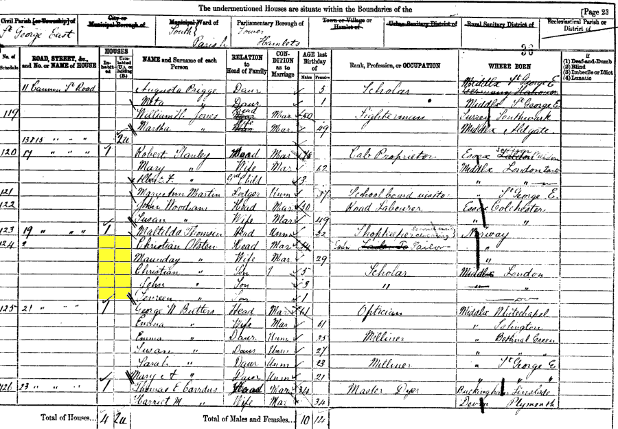 1881 census returns for Christian and Mandia Olsen and family