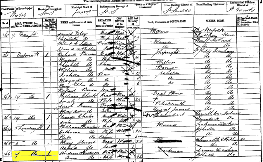 1881 census returns for Andrew and Ann (ne Penney) Hudson