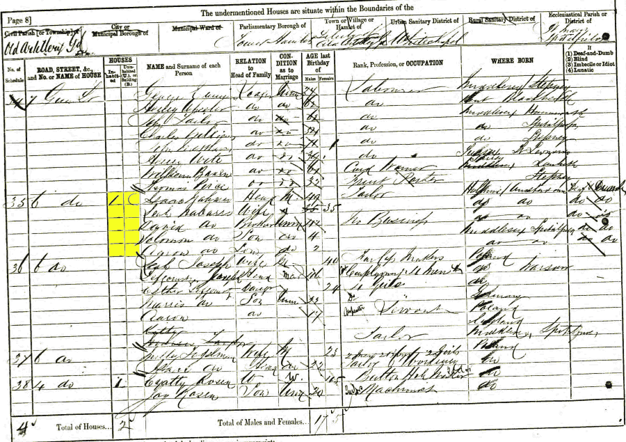 1881 census returns for Isaac and Leah Nabarro and family
