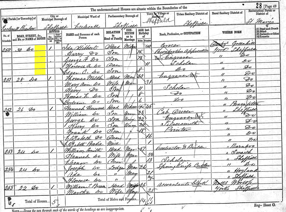 1881 census returns for Ida Hibbert and family