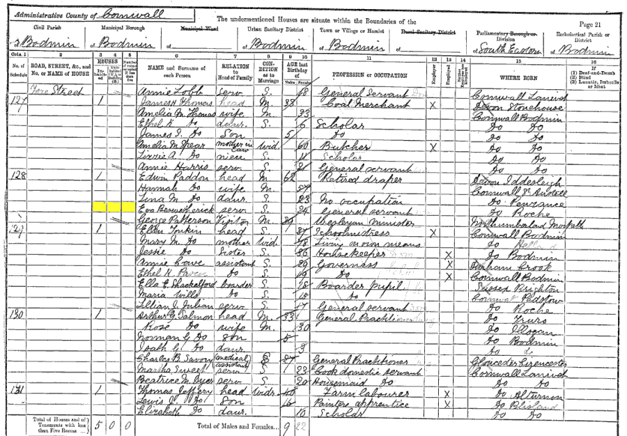 1891 census returns for Eva Beswetherick