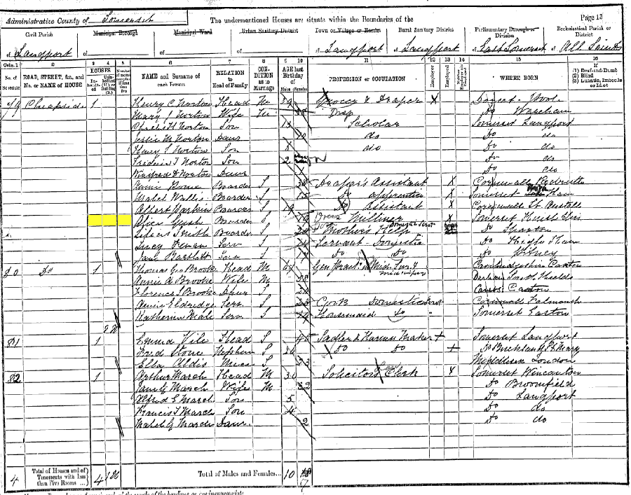 1891 census returns for Alice Gush