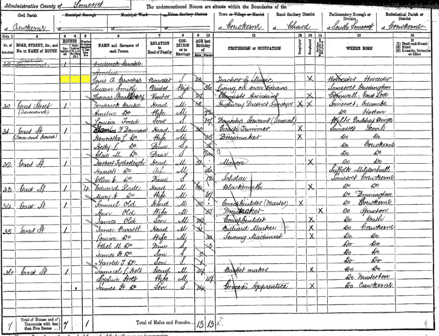 1891 census returns for Louis Arthur Brookes