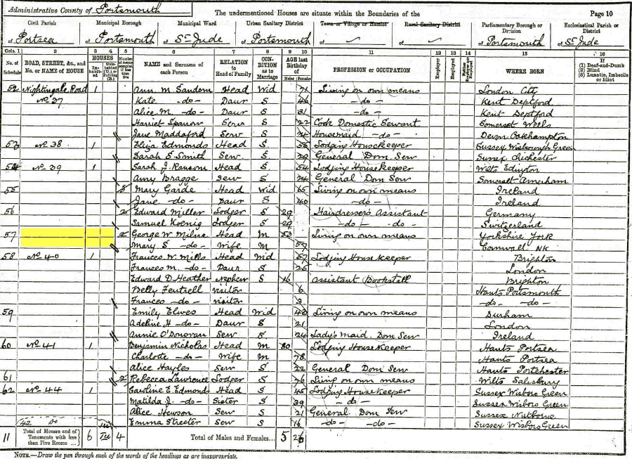 1891 census returns for George Milne and family