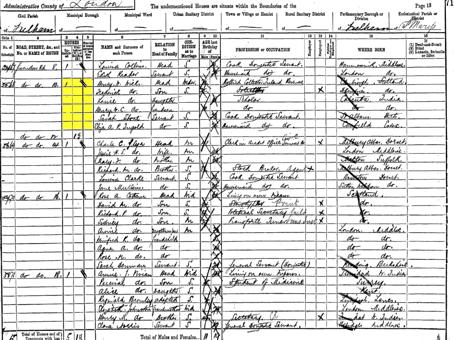 1891 census returns for Henry William Wicks and family