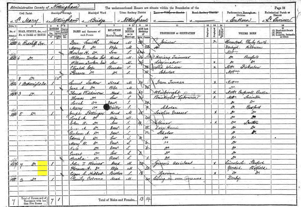 1891 census returns for Edgar Charles Hibbert